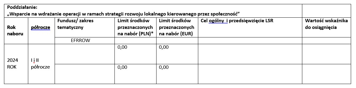 Harmonogram planowanych naborów